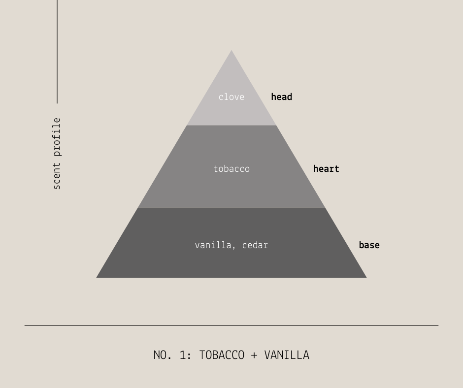 Tobacco + Vanilla 6oz Gold Tin Candle