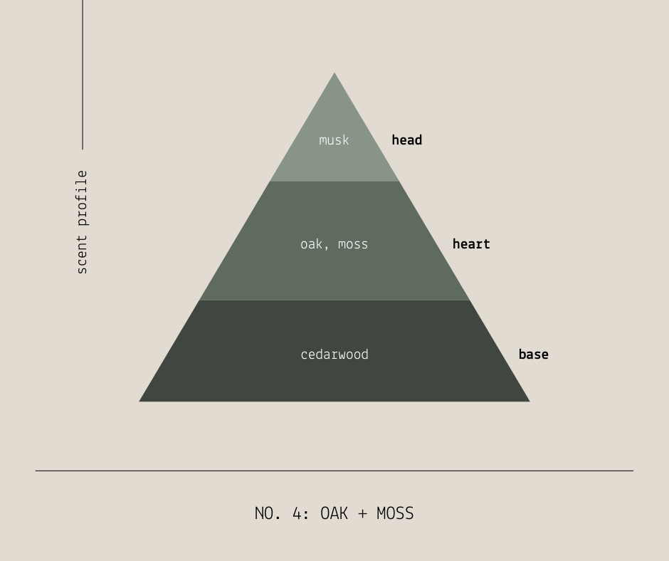 Oak + Moss 6oz Gold Tin Candle